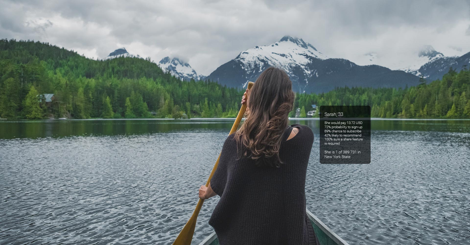 Meet Your Future Customer